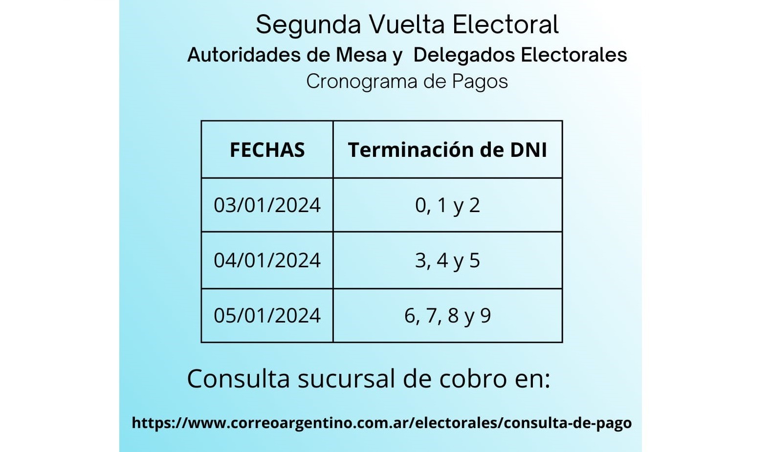 Segunda Vuelta Electoral Cronograma De Pagos Para Autoridades Y